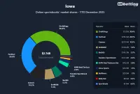 iowa-top-betting-apps