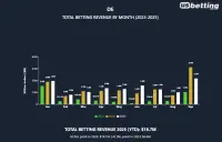 delaware-sports-betting-revenue-sep-2025