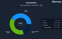 connecticut-top-betting-apps