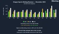 oregon-sports-betting-revenue-dec-2025
