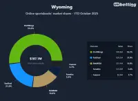 wyoming-top-betting-apps-2025