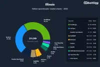illinois-top-betting-apps