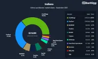 in-sportsbooks-market-shares-sep-2025