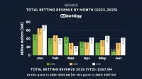 nevada-sports-betting-revenue-jun-2025