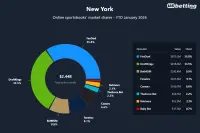 new-york-top-betting-apps-2026