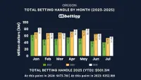 or-sports-betting-handle-jul-2025