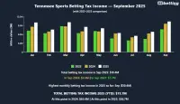 tn-sports-betting-tax-income-september-2025