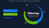 ct-sportsbooks-market-share-feb-2025