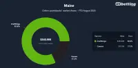 me-top-betting-apps-2025