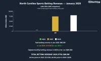 nc-sports-betting-revenue-january-2026