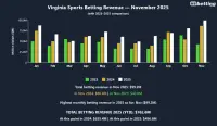 va-sports-betting-revenue-november-2025