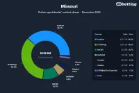 mo-sportsbooks-market-shares-dec-2025