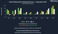 sd-sports-betting-revenue-september-2025