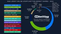 new-jersey-betting-market-shares-2024