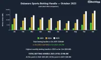 de-sports-betting-handle-october-2025