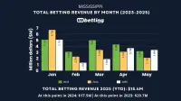 mississippi-sports-betting-revenue-may-2025