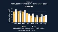 vt-sports-betting-handle-august-2025