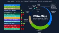 nj-sportsbook-market-shares-mar-2025
