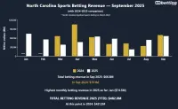 north-carolina-sports-betting-revenue-sep-2025