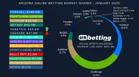 az-sportsbook-market-shares-jan-2025
