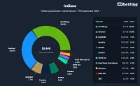 indiana-top-betting-apps-2025