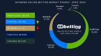 wy-sportsbook-market-shares-apr-2025