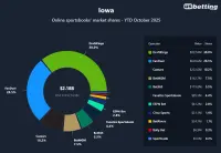 iowa-top-betting-apps-2025