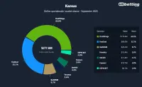ks-sportsbooks-market-shares-sep-2025