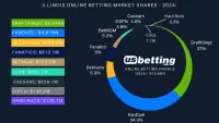 Illinois-betting-market-shares-2024