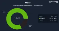 maine-top-betting-apps-2025