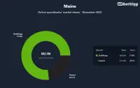 me-sportsbooks-market-shares-nov-2025