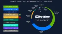 il-sportsbook-market-shares-jun-2025