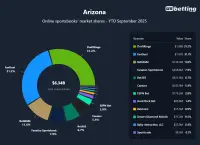 arizona-top-betting-apps-2025