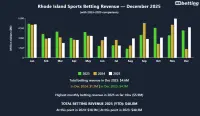 rhode-island-sports-betting-revenue-dec-2025