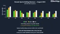 nevada-sports-betting-revenue-aug-2025