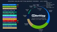 az-sportsbook-market-shares-jul-2025