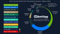 ia-sportsbooks-market-shares-mar-2025