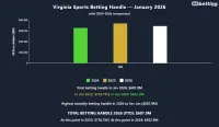 va-sports-betting-handle-january-2026
