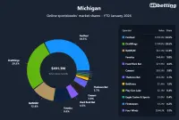 michigan-top-betting-apps-2026