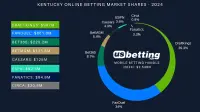 kentucky-betting-market-shares-2024
