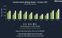 la-betting-handle-october-2025