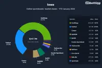 iowa-top-betting-apps-2026