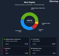 wv-top-betting-apps-2025