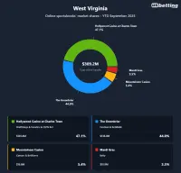 wv-top-betting-apps-2025