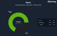 me-sportsbooks-market-shares-dec-2025