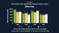 nv-sports-betting-handle-apr-2025