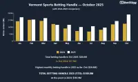 vt-betting-handle-october-2025