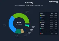 kentucky-top-betting-apps-2025