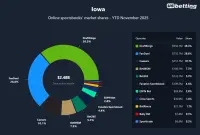 iowa-top-betting-apps-2025