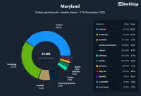 maryland-top-betting-apps-2025